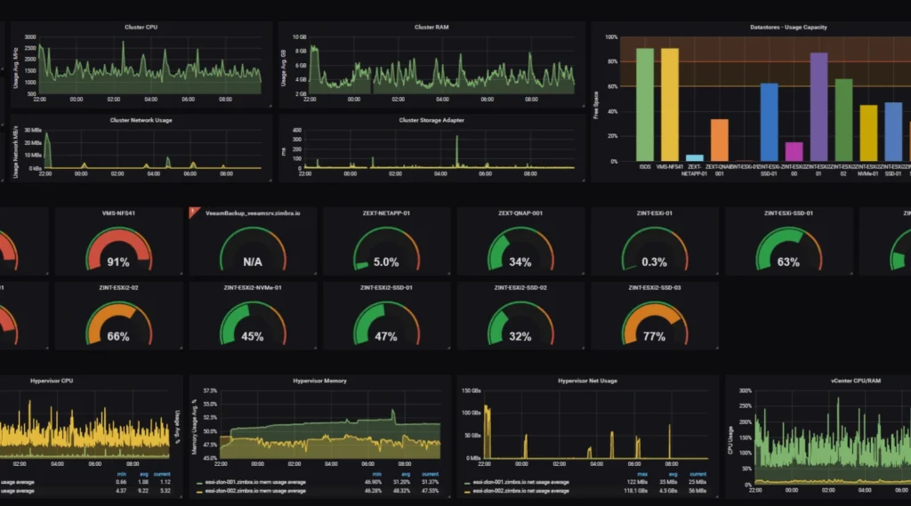 Real-Time Subscriber Monitoring